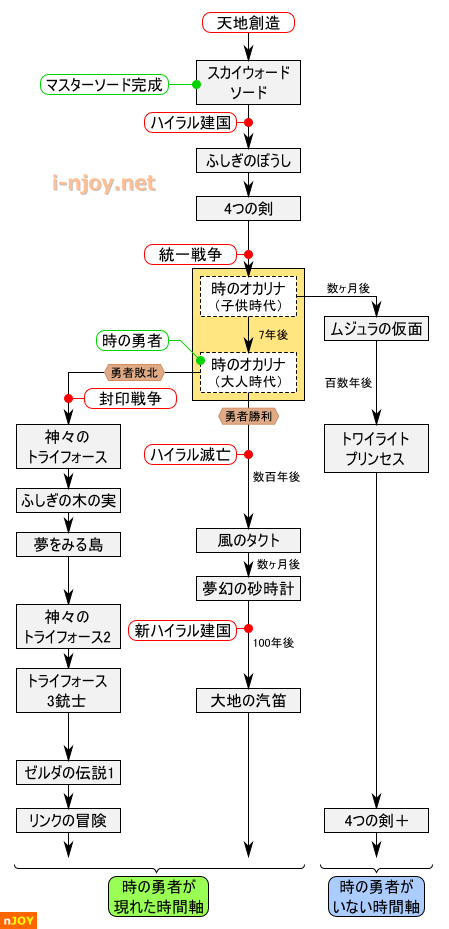 1991年 年表で振り返るオススメ 人気ゲーム ゲンロン8 ゲームの時代 Taishi Kitanaga